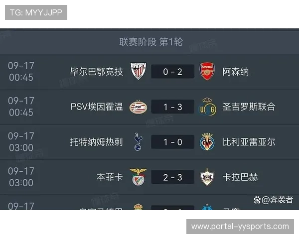 欧冠联赛阶段积分榜前8名直接晋级，第9-24名进行附加赛新规引热议