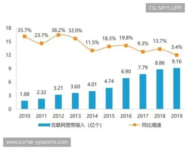 跨平台、跨终端的内容无缝同步与接力观看体验趋于完善